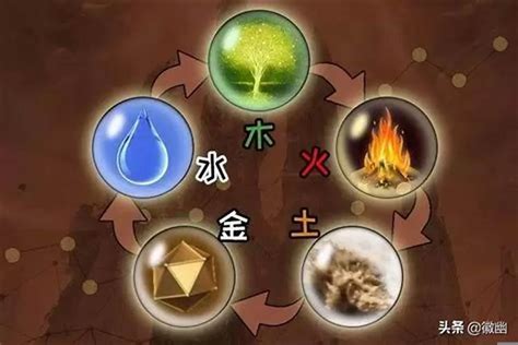 人的屬性 金木水火土|五行人的性格和体质特点, 五行各属性的人物性格